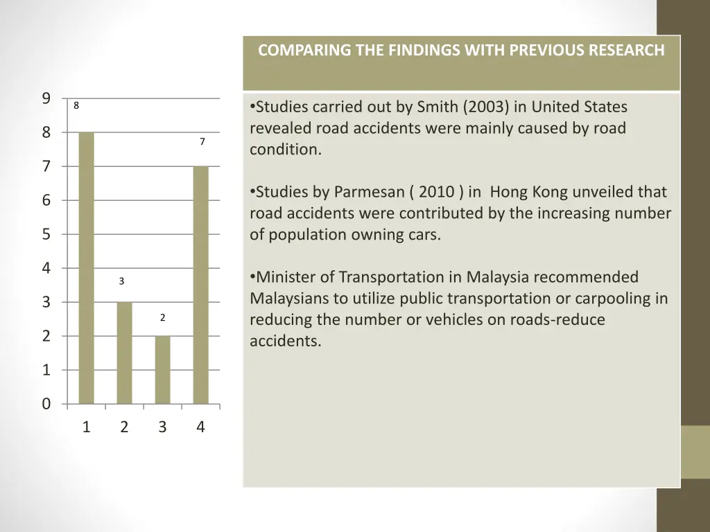 comparing the findings with previous research