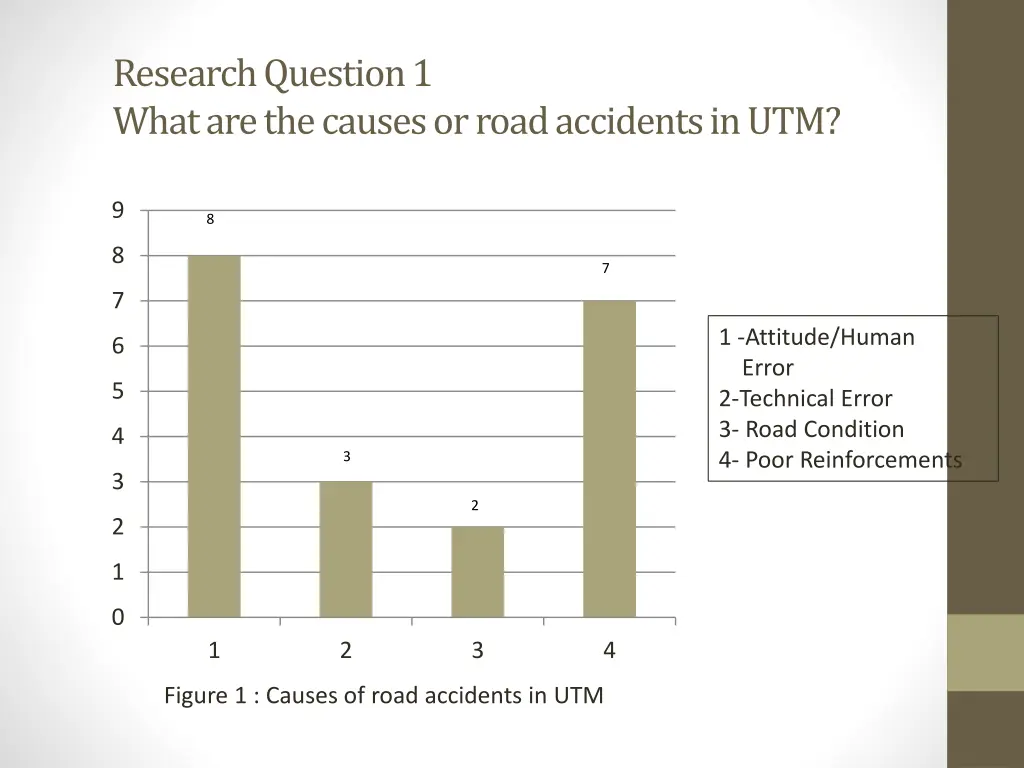 research question 1 what are the causes or road
