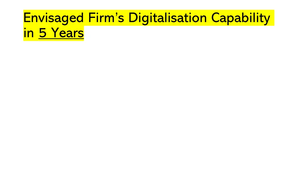 envisaged firm s digitalisation capability