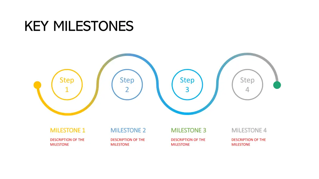 key milestones