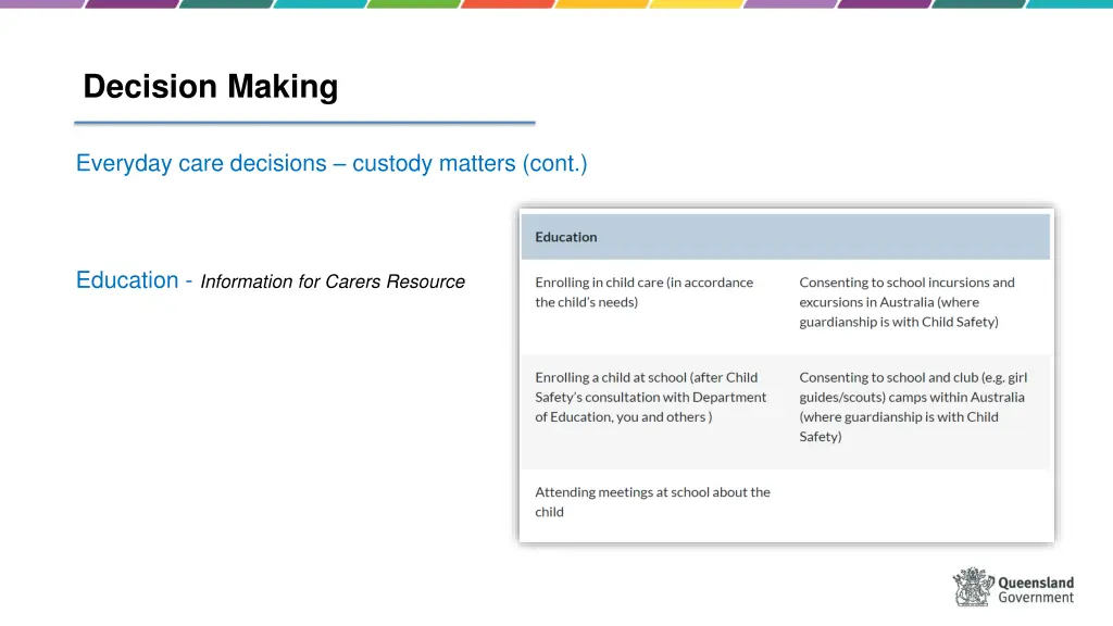 decision making 4