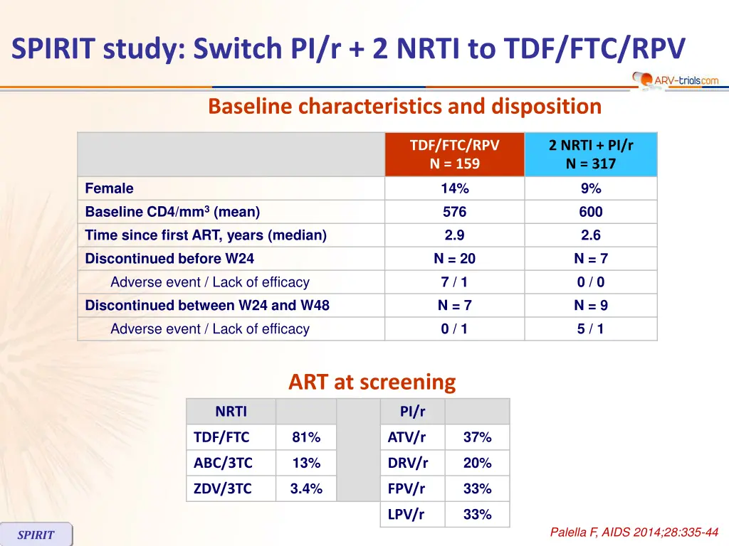spirit study switch pi r 2 nrti to tdf ftc rpv 1