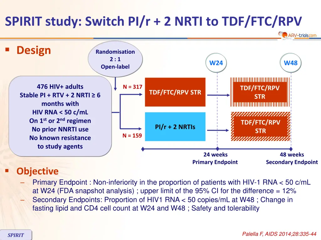 spirit study switch pi r 2 nrti to tdf ftc rpv
