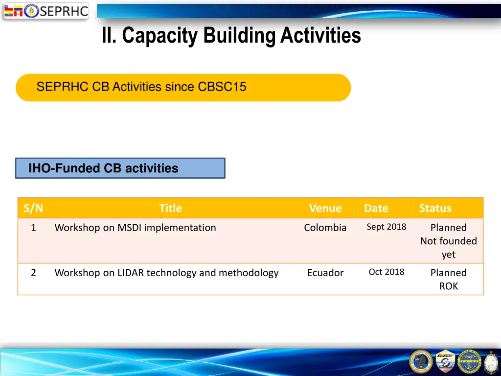 ii capacity building activities