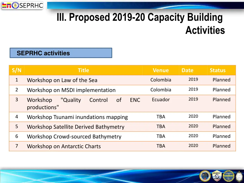 iii proposed 2019 20 capacity building