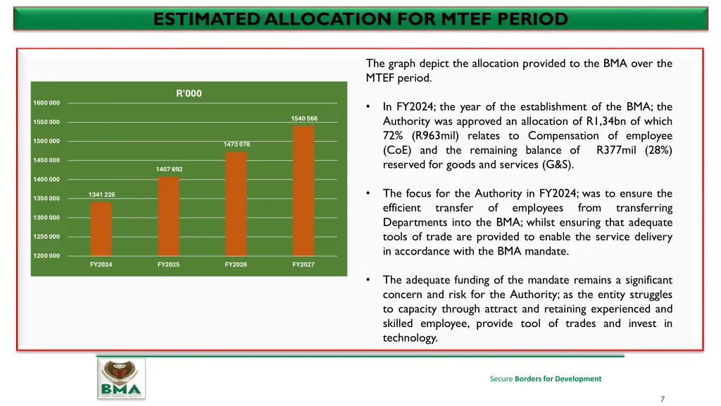 estimated allocation for mtef period