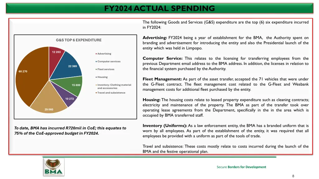 fy2024 actual spending