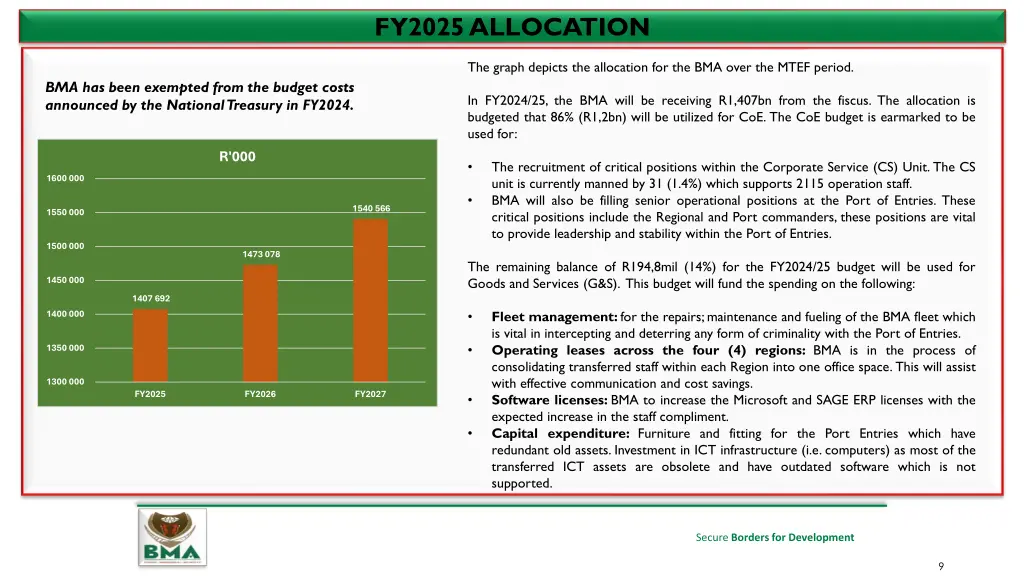 fy2025 allocation