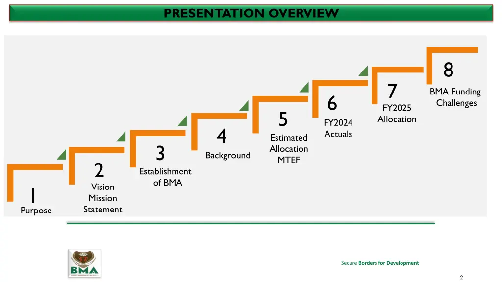 presentation overview