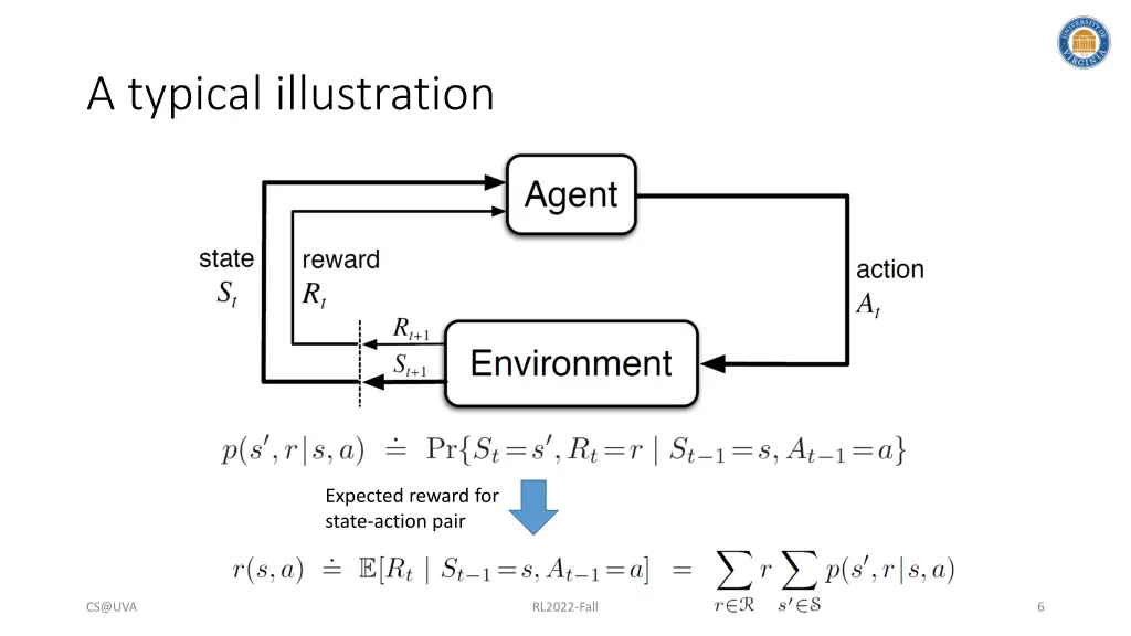 a typical illustration 1
