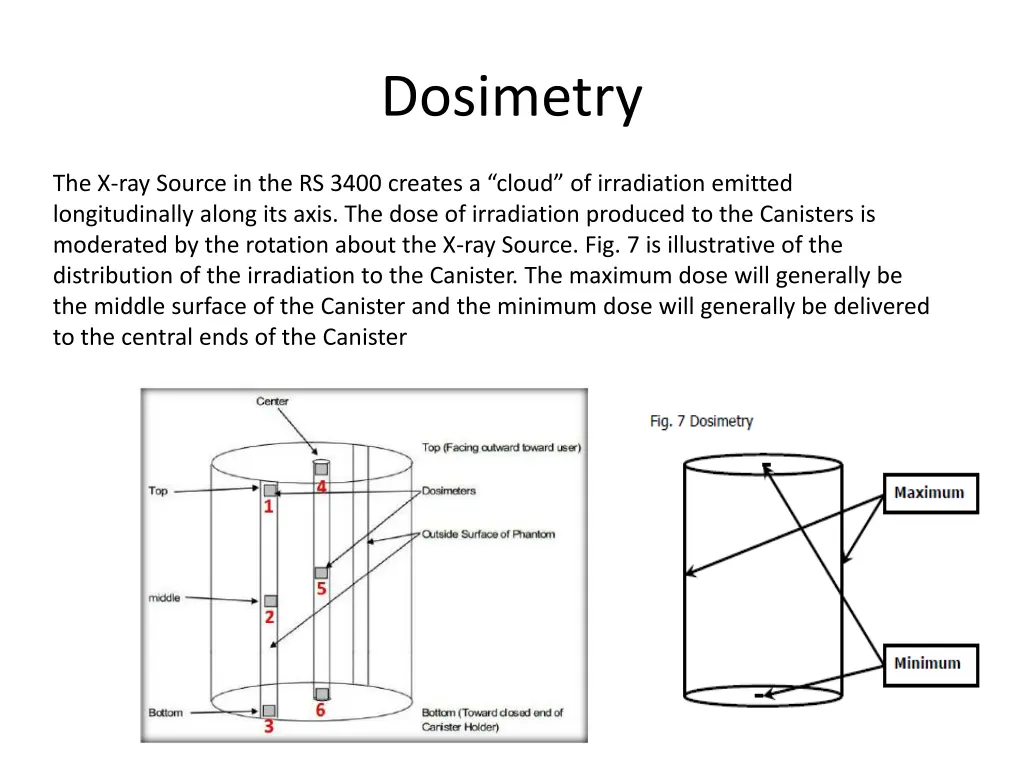 dosimetry