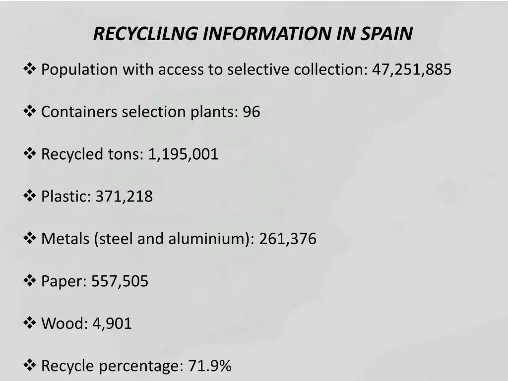 recyclilng information in spain