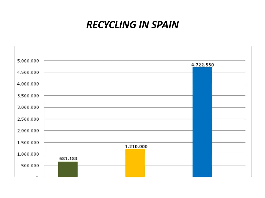 recycling in spain 1