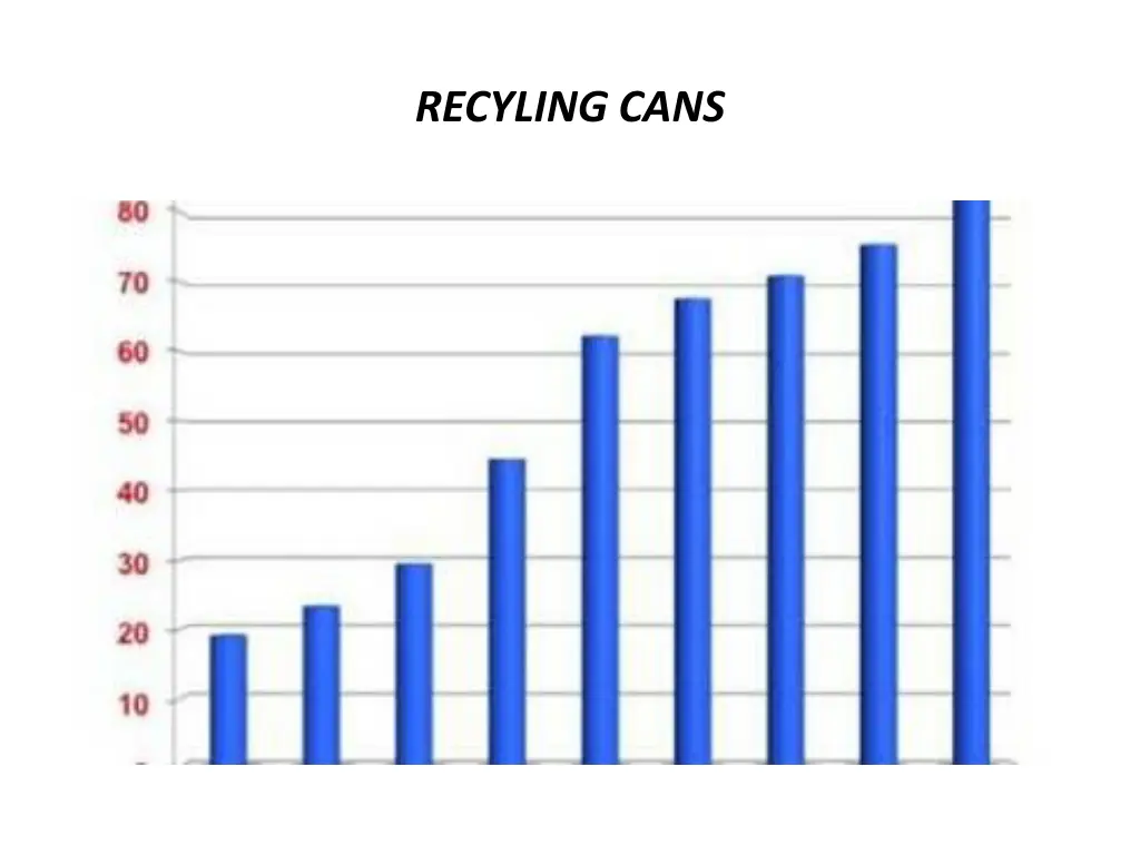 recyling cans