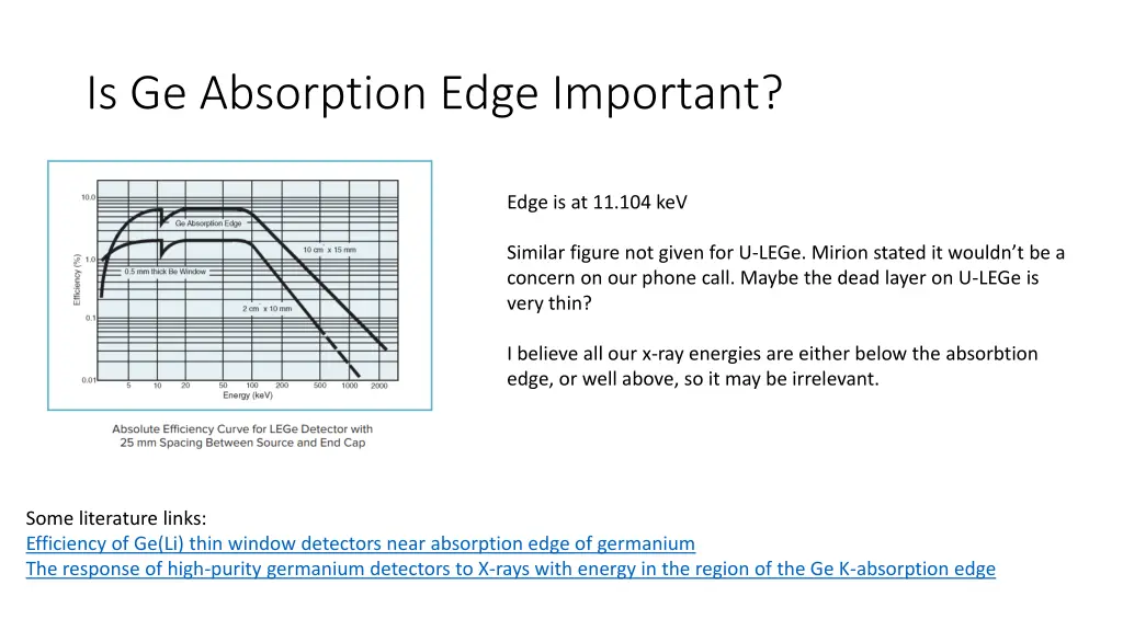 is ge absorption edge important