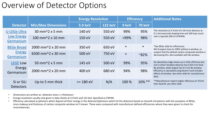 overview of detector options