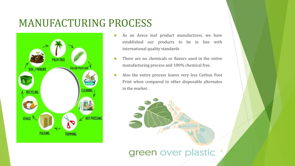 manufacturing process