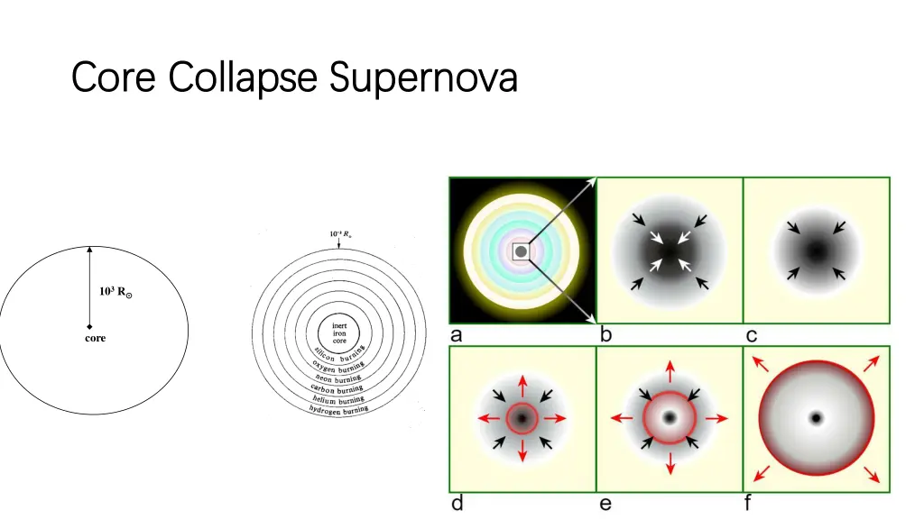 core collapse supernova core collapse supernova