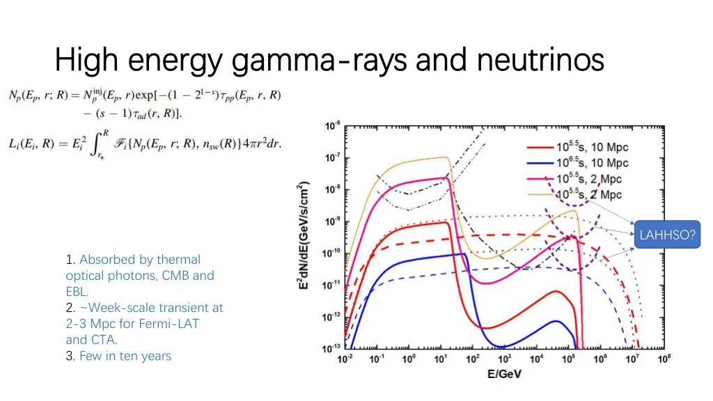 high energy gamma high energy gamma rays