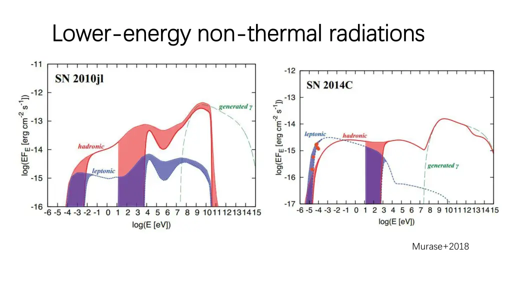 lower lower energy non energy non thermal