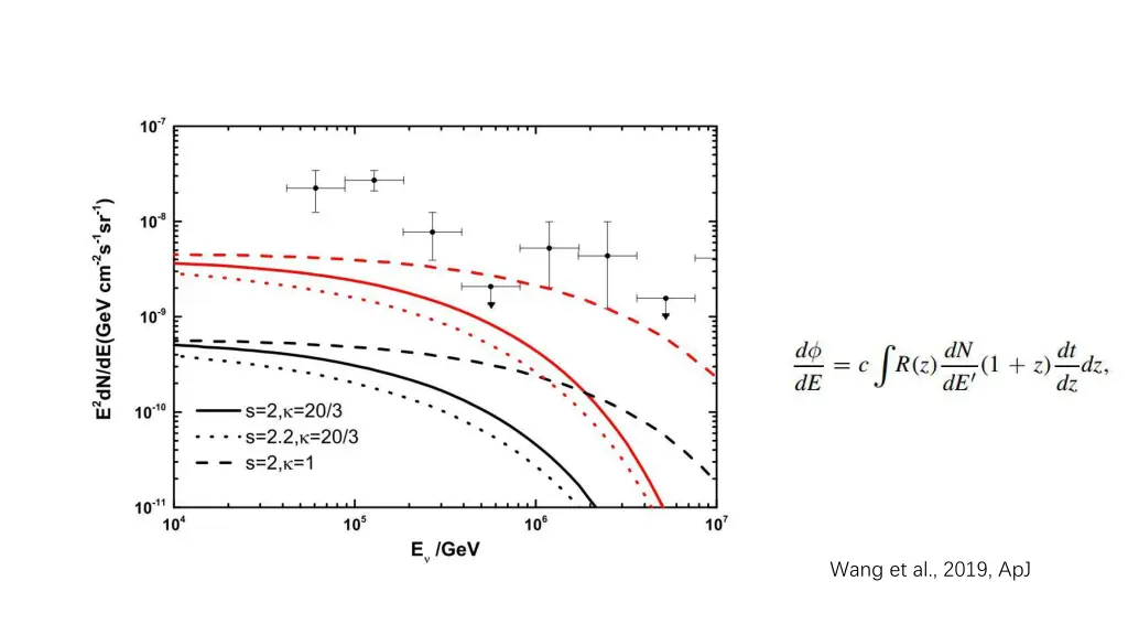 wang et al 2019 apj