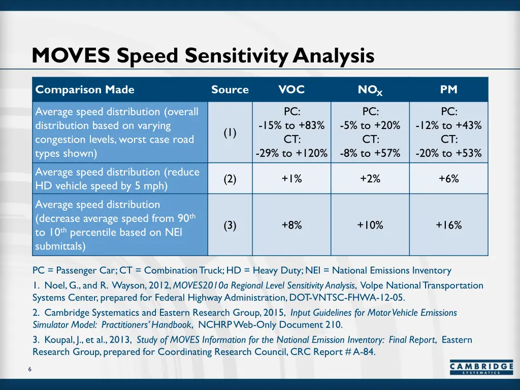 moves speed sensitivity analysis