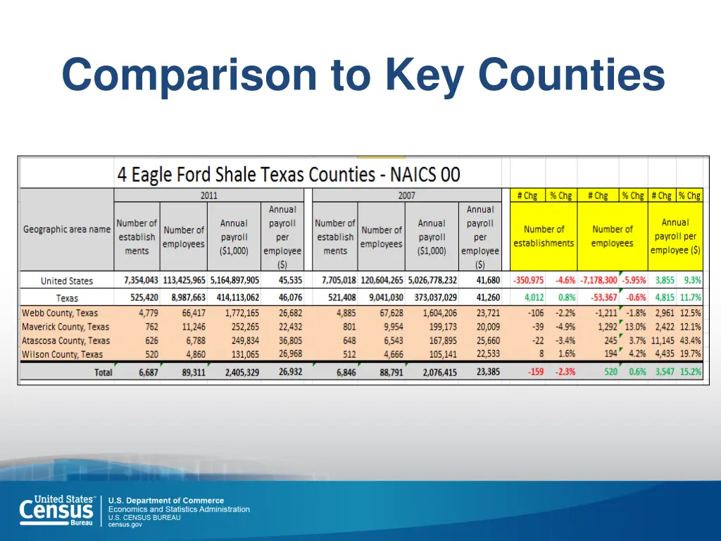 comparison to key counties