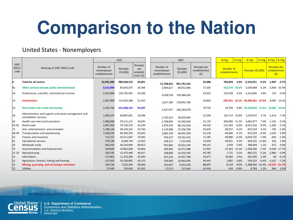 comparison to the nation 1