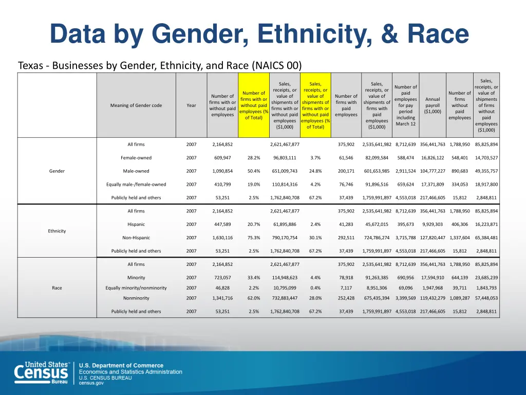 data by gender ethnicity race