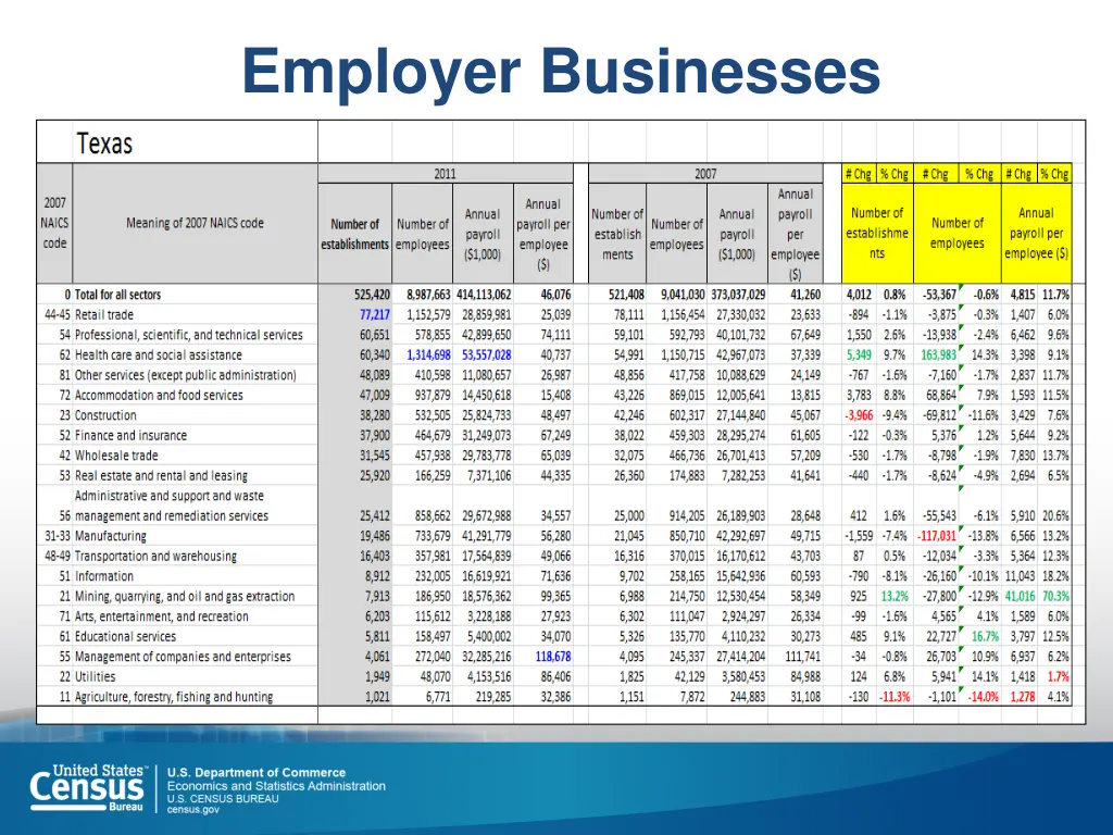 employer businesses
