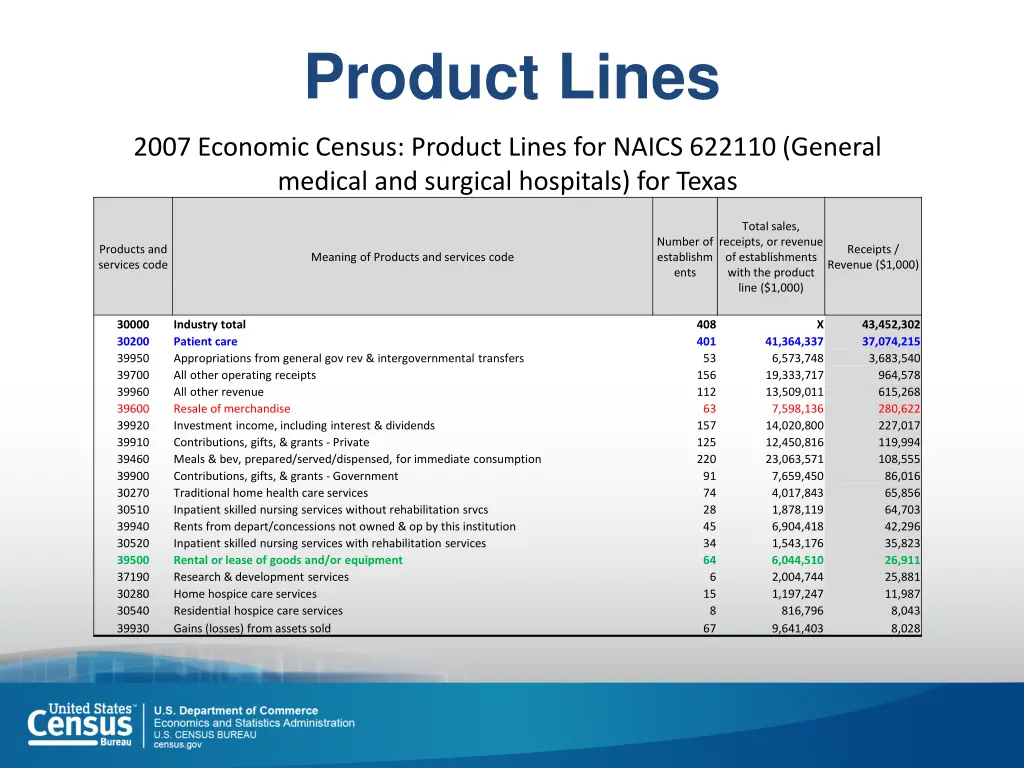 product lines