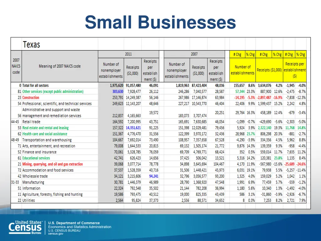 small businesses