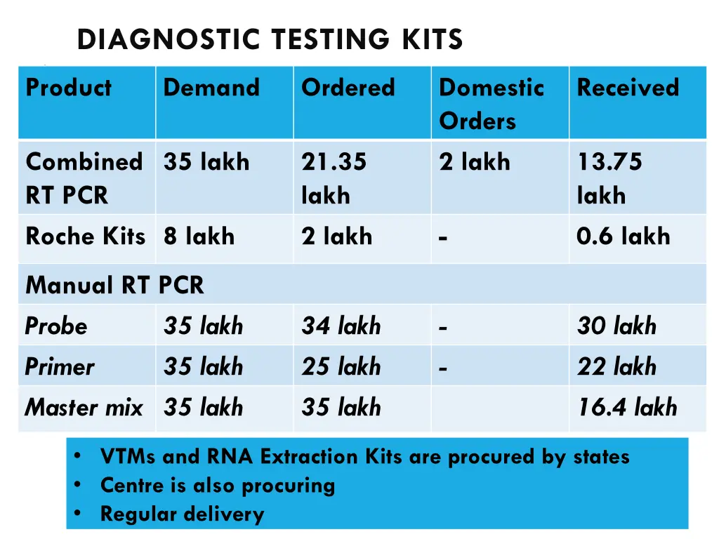diagnostic testing kits