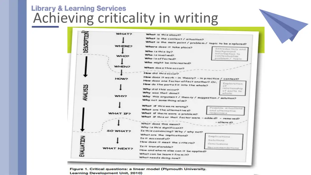 achieving criticality in writing