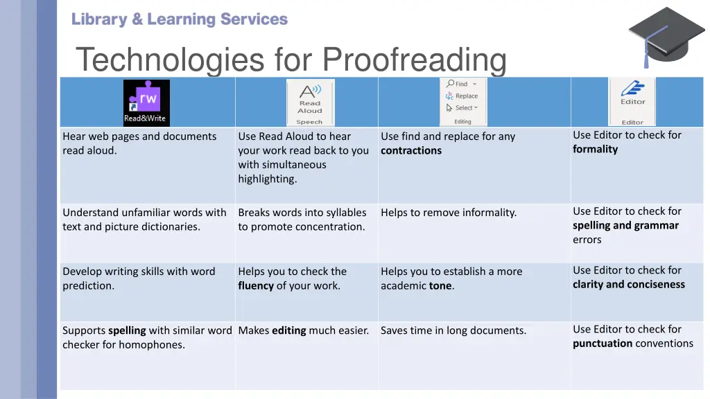 technologies for proofreading