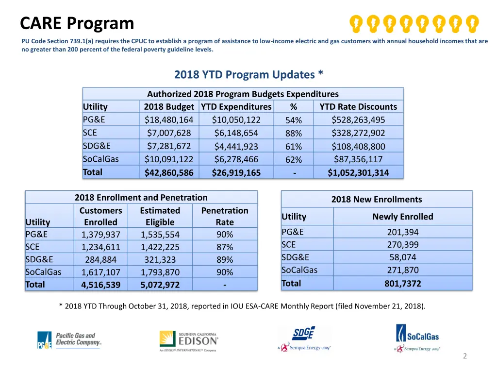 care program