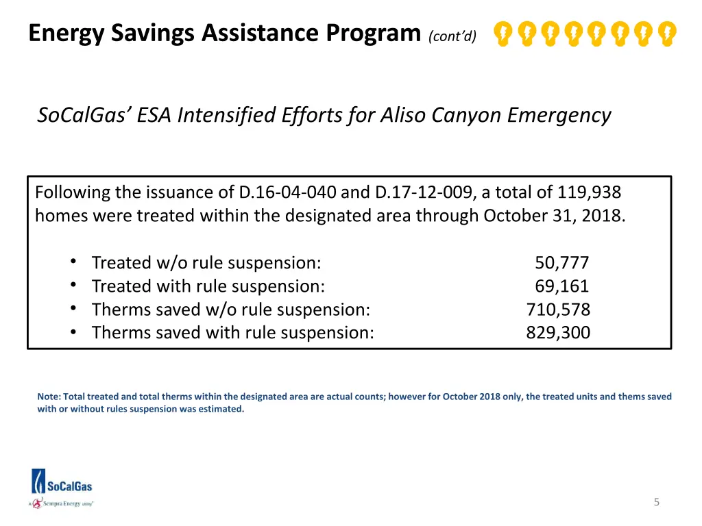 energy savings assistance program cont d 1