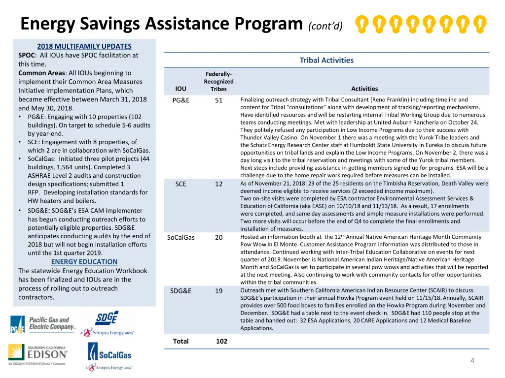 energy savings assistance program cont d