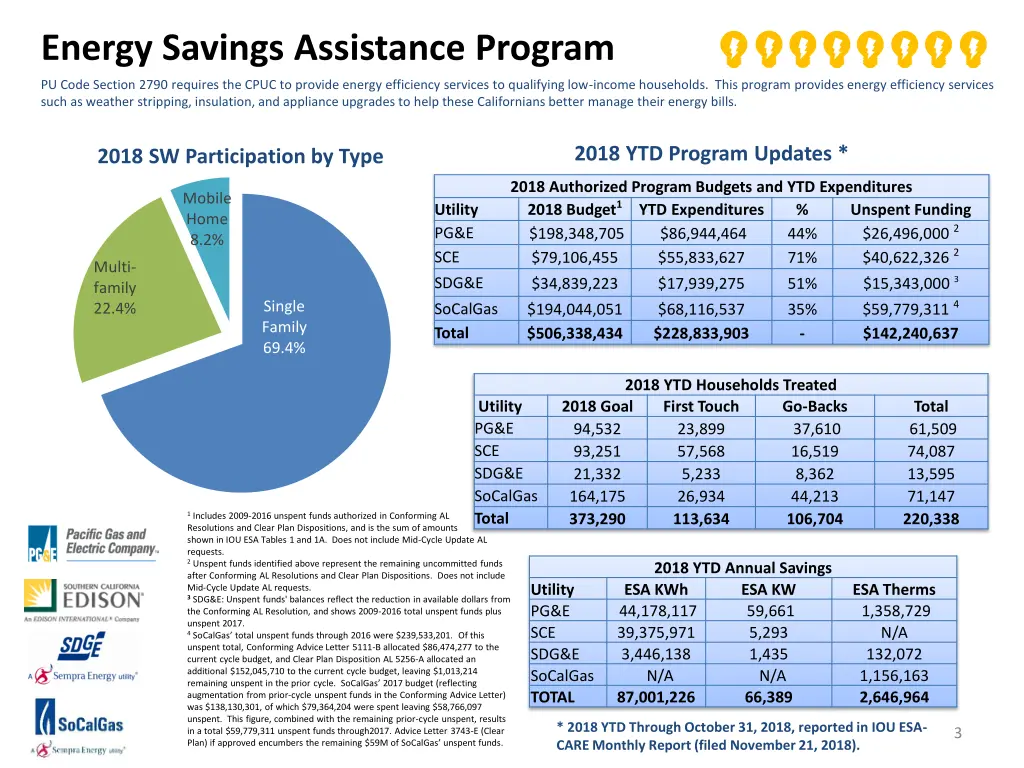 energy savings assistance program
