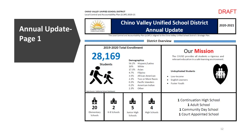 annual update page 1