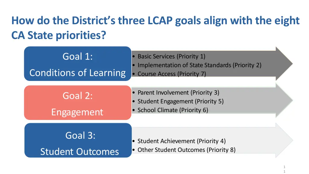 how do the district s three lcap goals align with