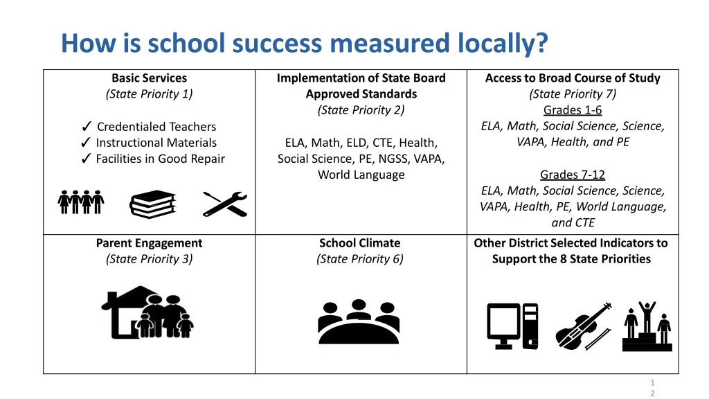 how is school success measured locally
