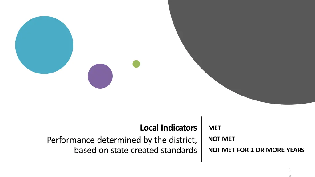 local indicators