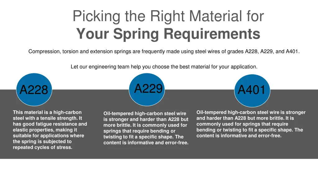 picking the right material for your spring
