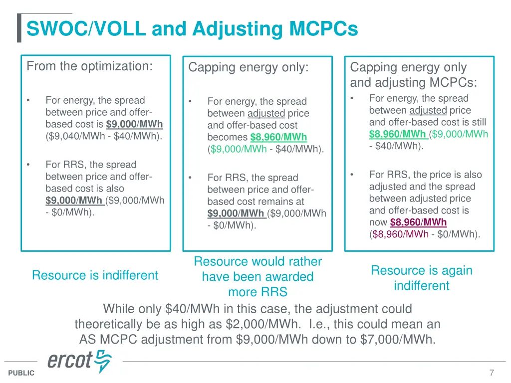 swoc voll and adjusting mcpcs 1