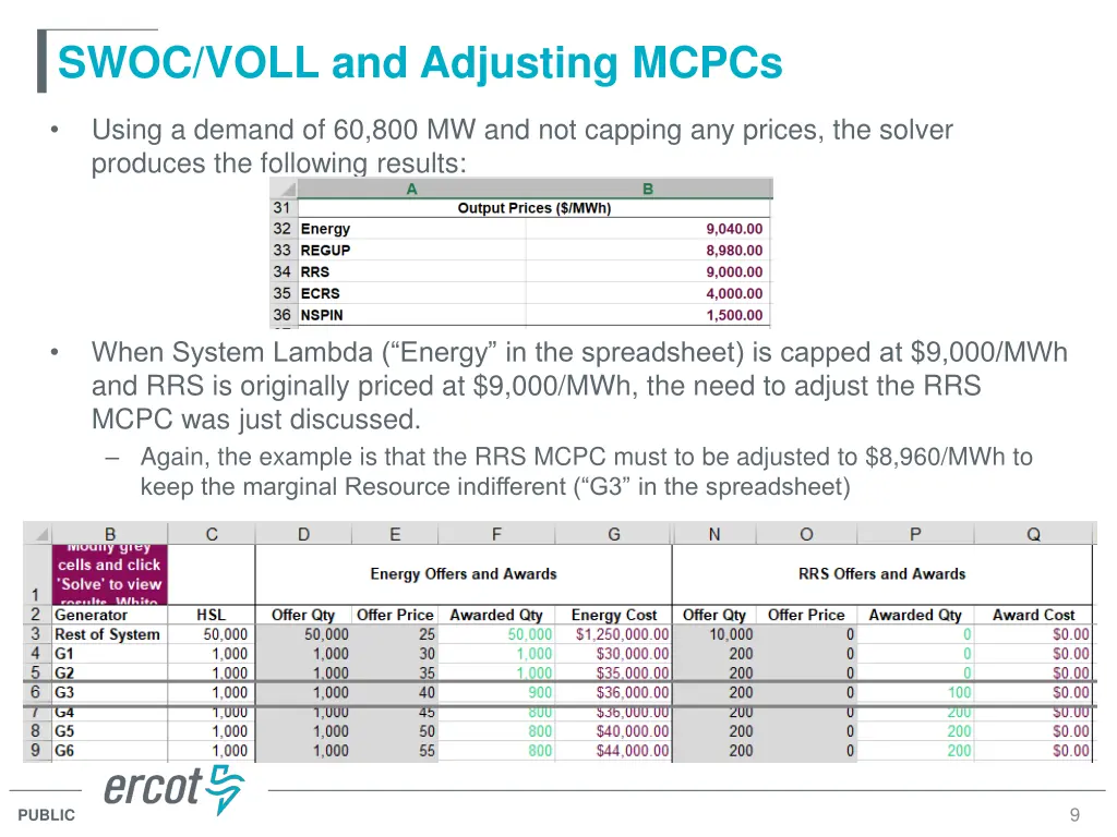 swoc voll and adjusting mcpcs 3