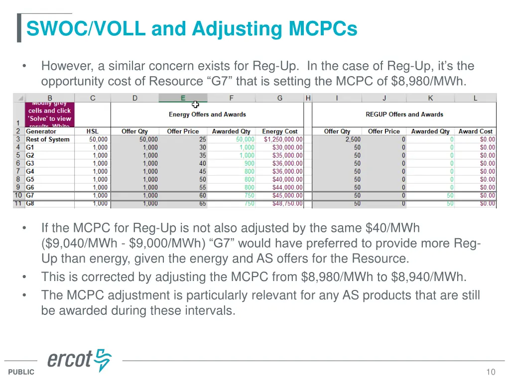 swoc voll and adjusting mcpcs 4