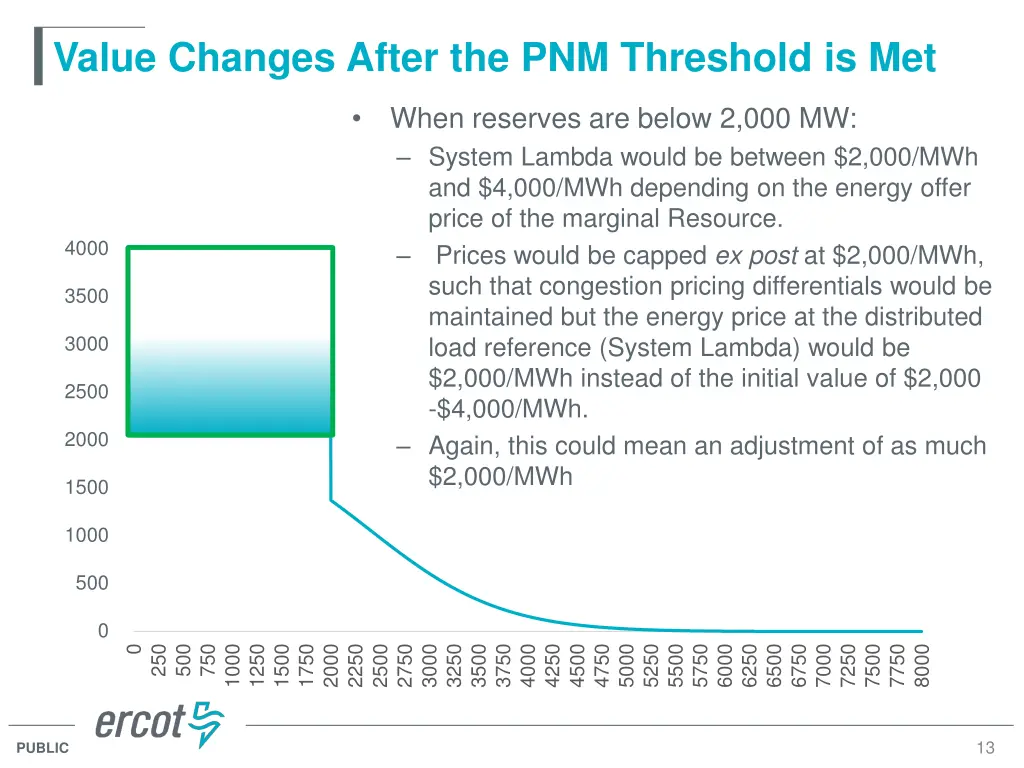 value changes after the pnm threshold is met 1