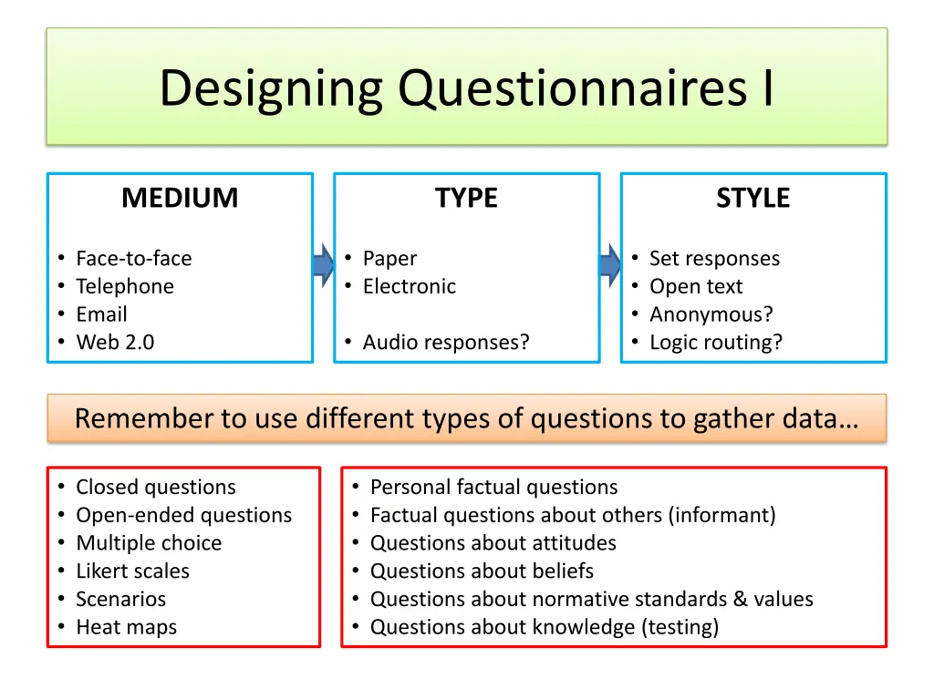 designing questionnaires i