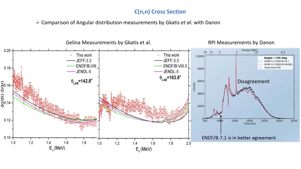 c n n cross section 1